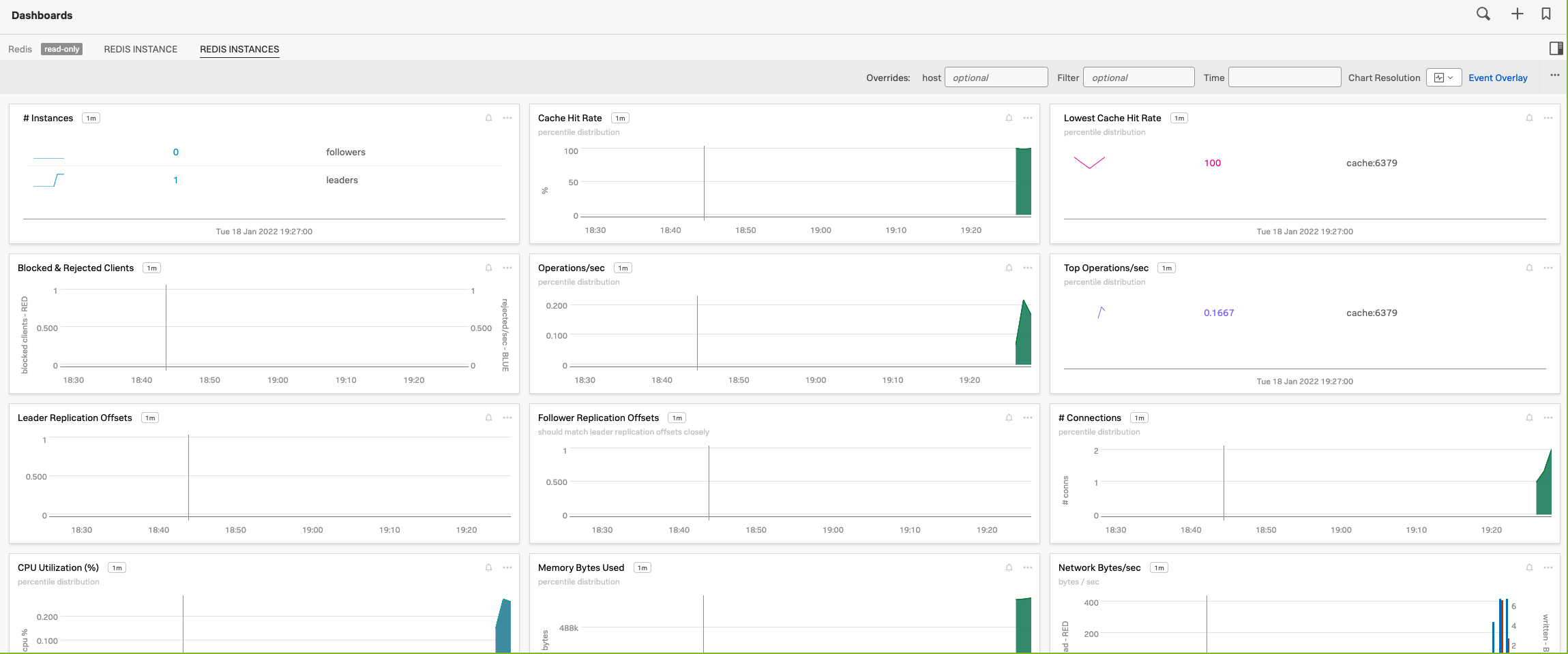 Redis dashboard